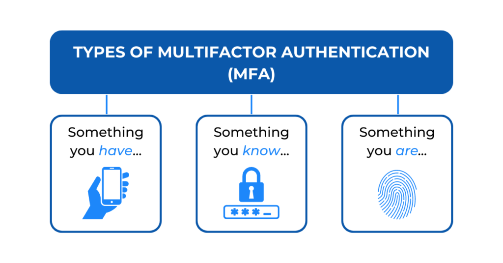 Dealing with password fatigue