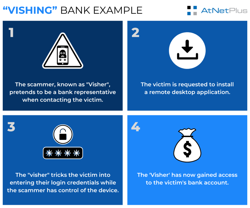 Phishing, Smishing... And Vishing? Oh My! - AtNetPlus