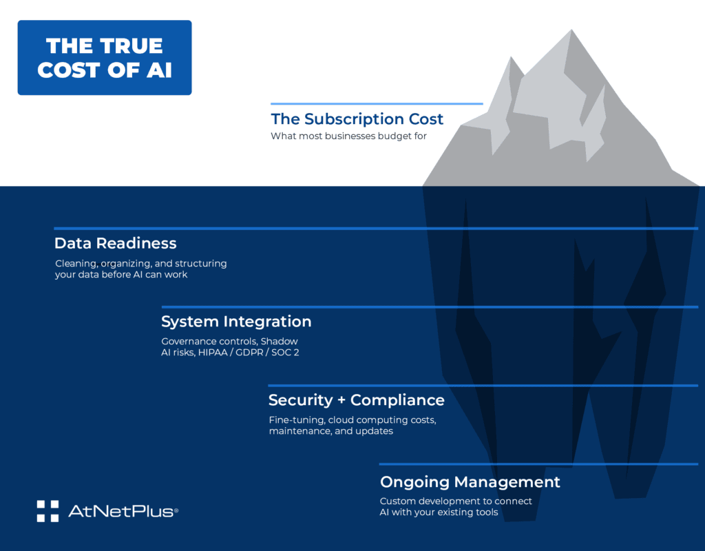 the true cost of AI iceberg chart